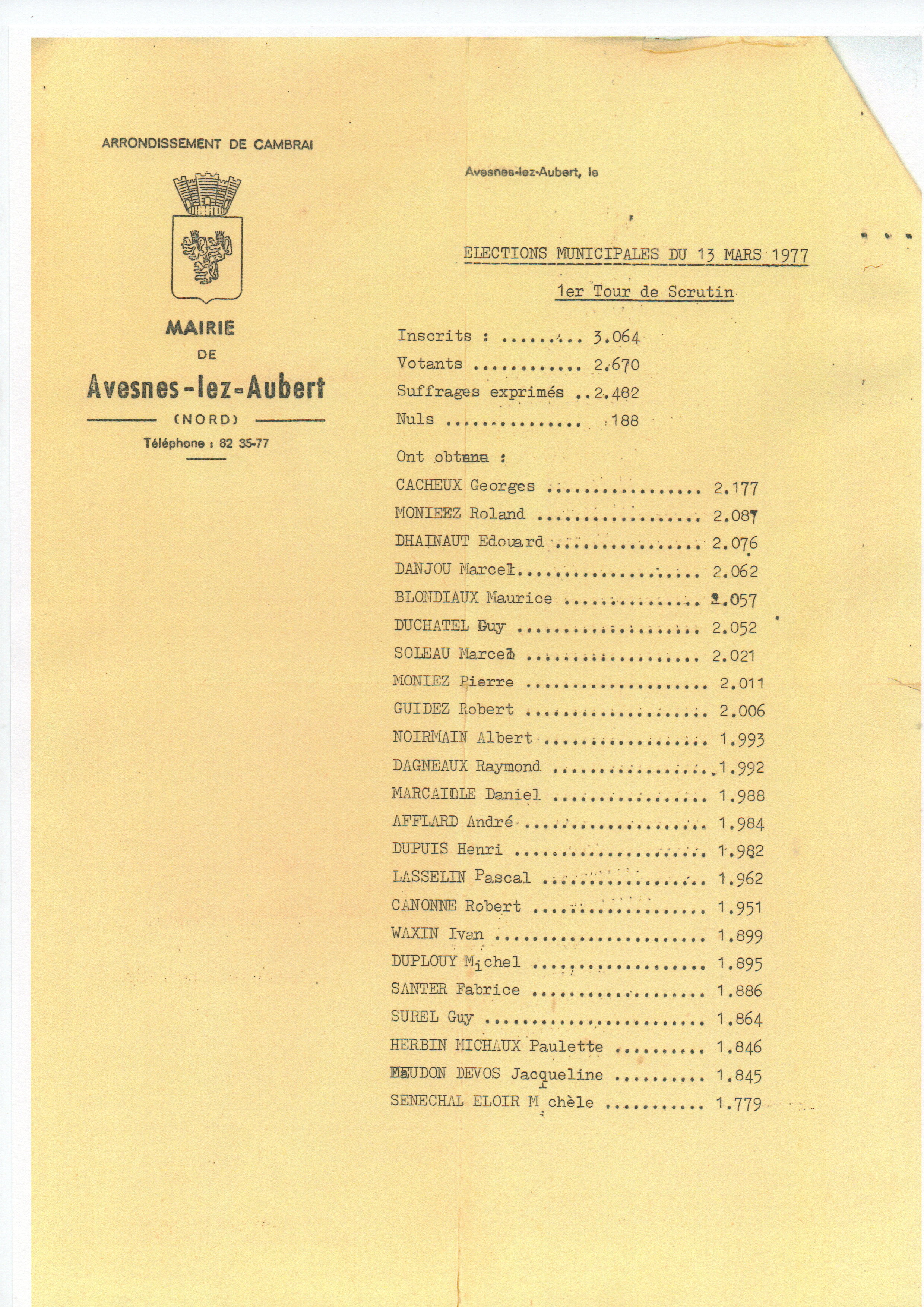 Élections municipales 1977 1er tour